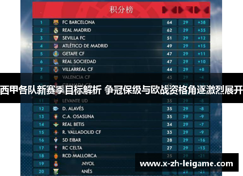 西甲各队新赛季目标解析 争冠保级与欧战资格角逐激烈展开