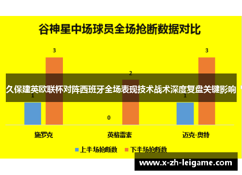 久保建英欧联杯对阵西班牙全场表现技术战术深度复盘关键影响